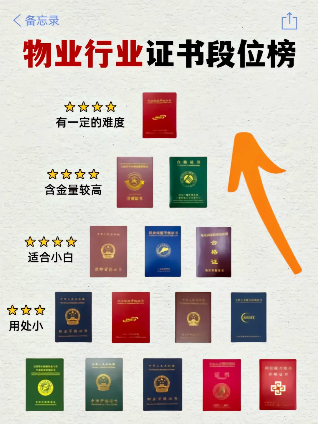 物业行业值得考的证书排行榜