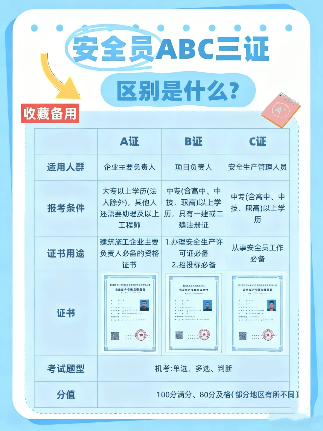 一次过，好运传给大家