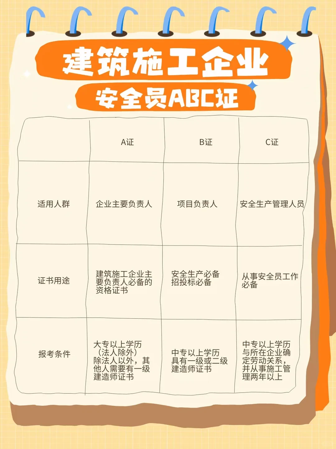 这些证书是建筑人梦寐以求的！