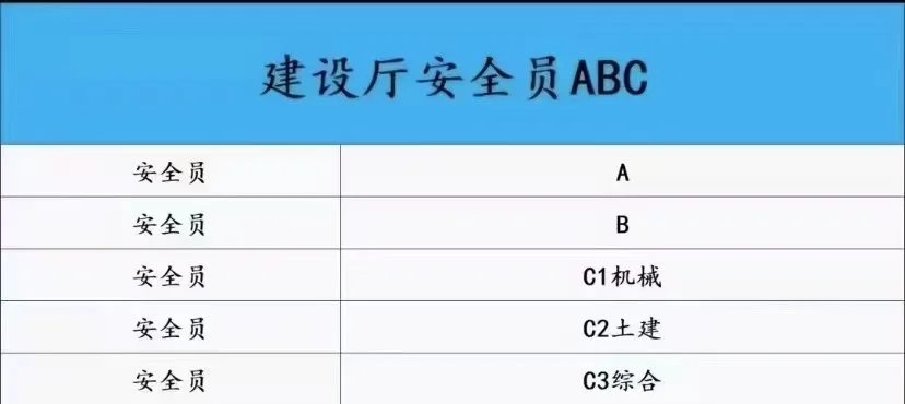 安管人员A/C证，你懂得模式！