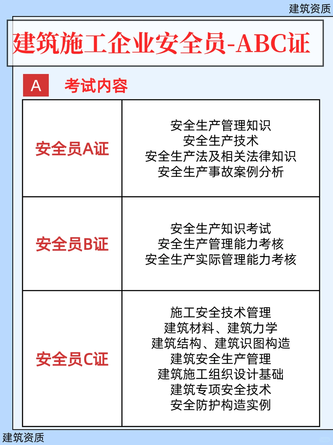 🔥安全员ABC证，工地生存秘籍！无证=高危