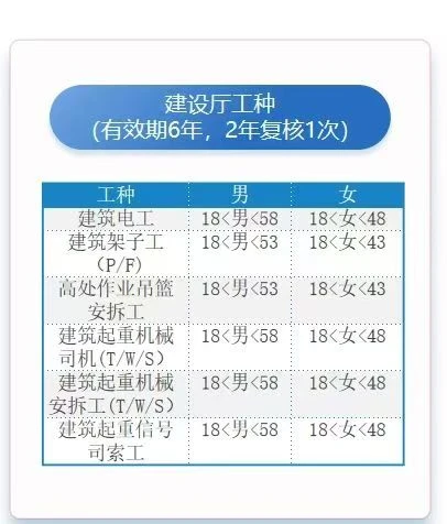 安全员 特种工 八大员