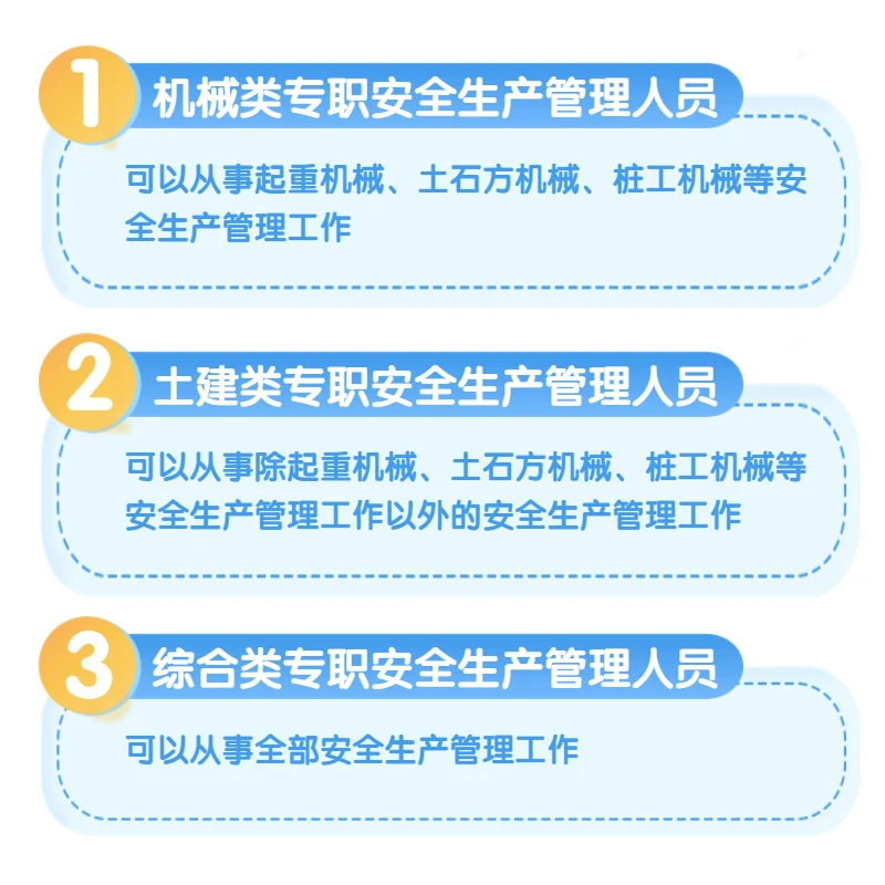 住建厅八大员🔸安管人员「安全员」证书快答