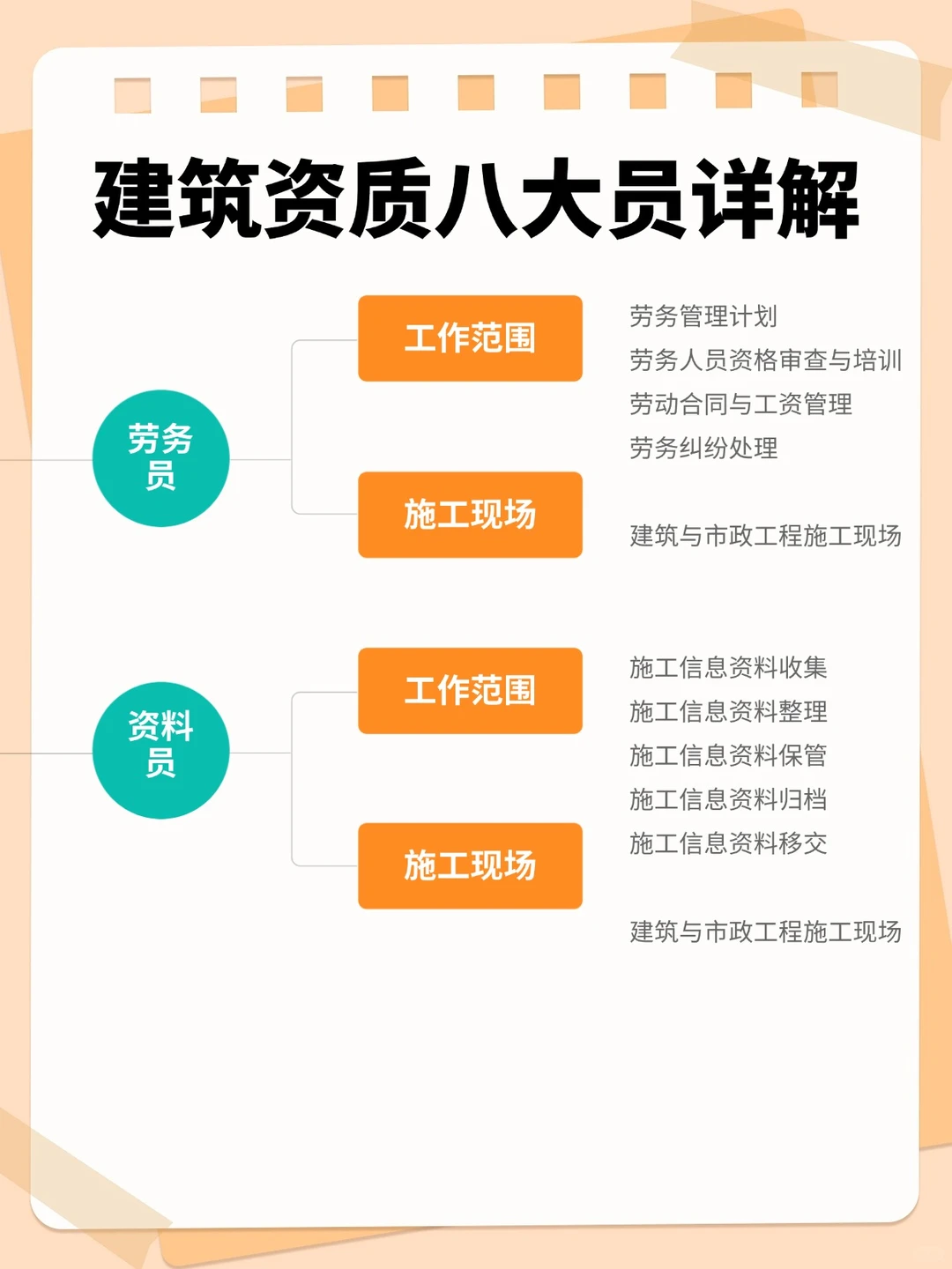 建筑资质八大员全解析，建工人必看！