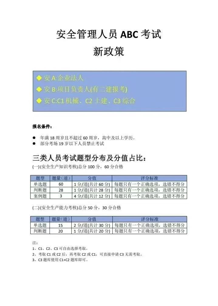 今天我刚通过A类安管考试