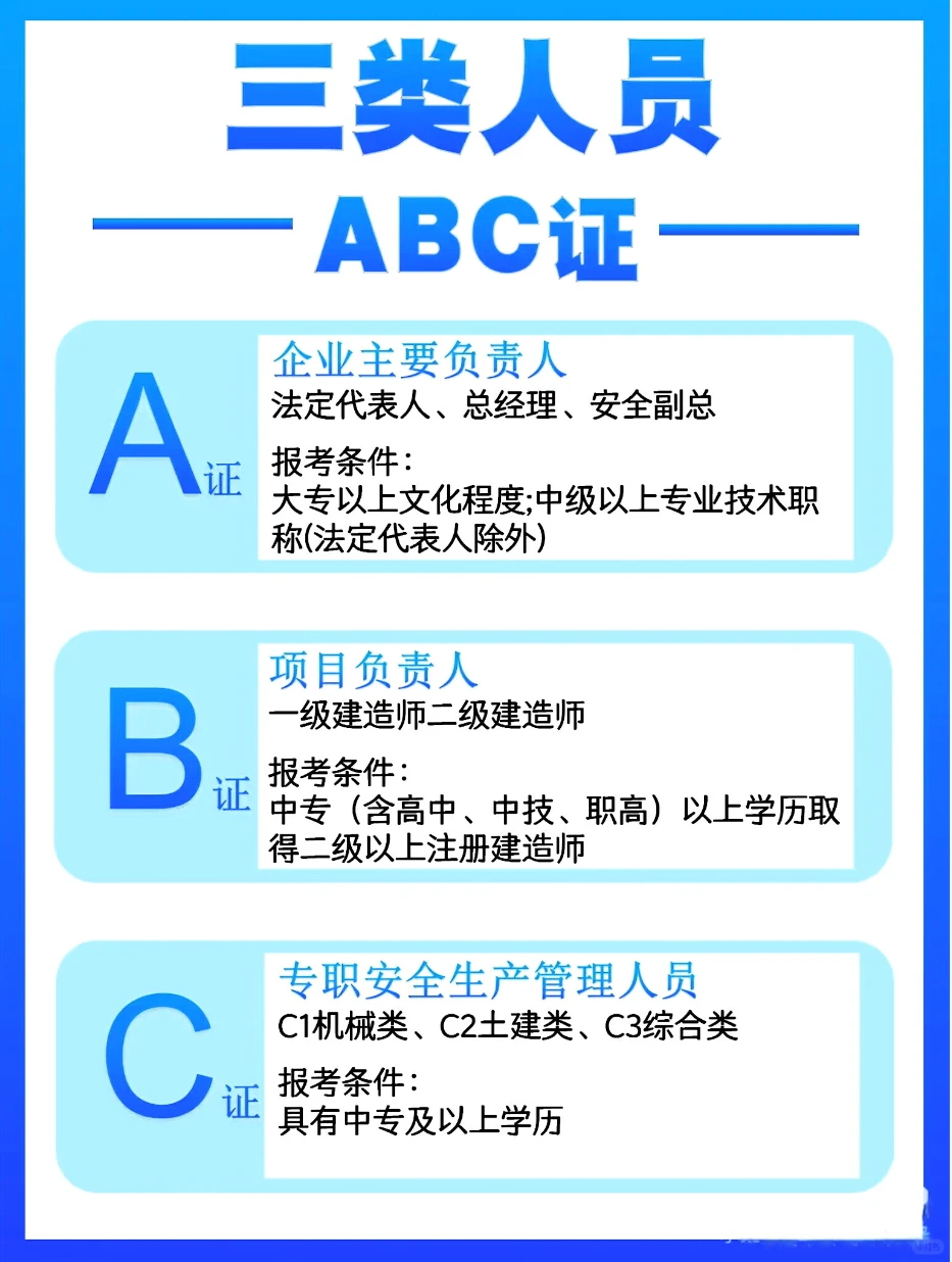 建筑行业三类人员证，含金量！