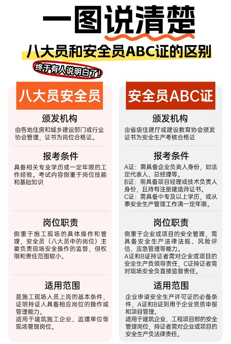建筑圈八大员vs安全员ABC，别搞混啦！