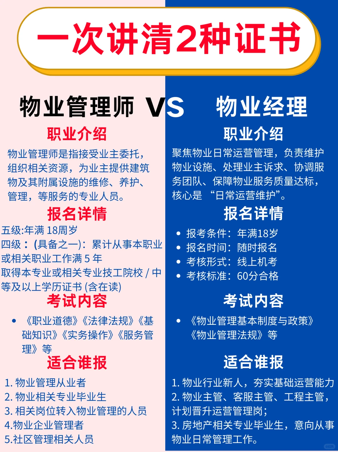 一次讲清物业管理师和物业经理证书怎么考？
