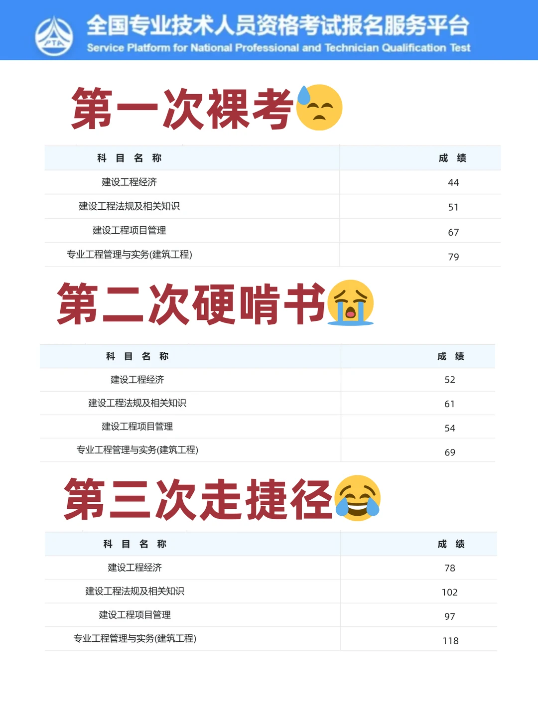 三次一建经历 骂醒一个是一个