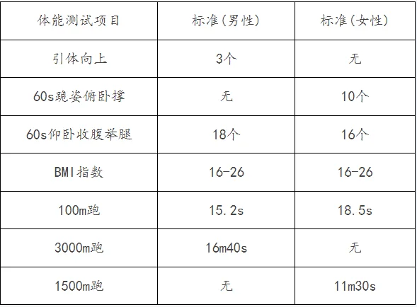 航空公司教员｜聊聊女安全员面试、体能考核