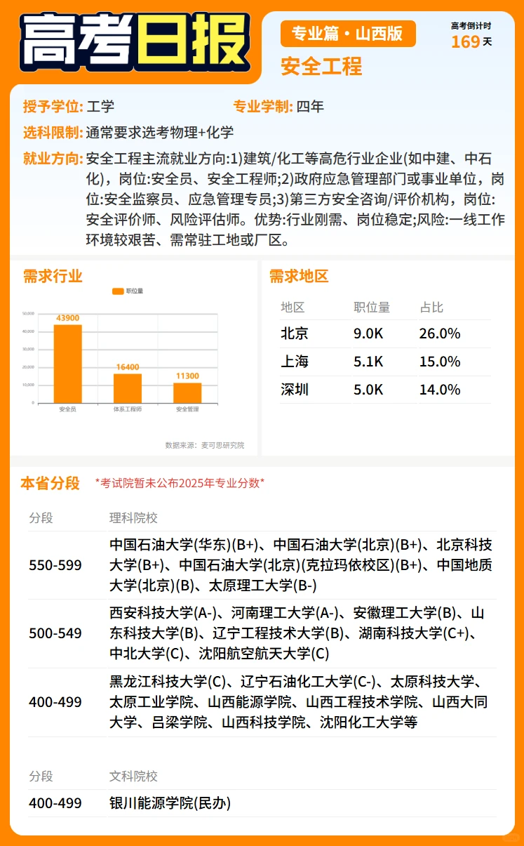 高考日报-安全工程