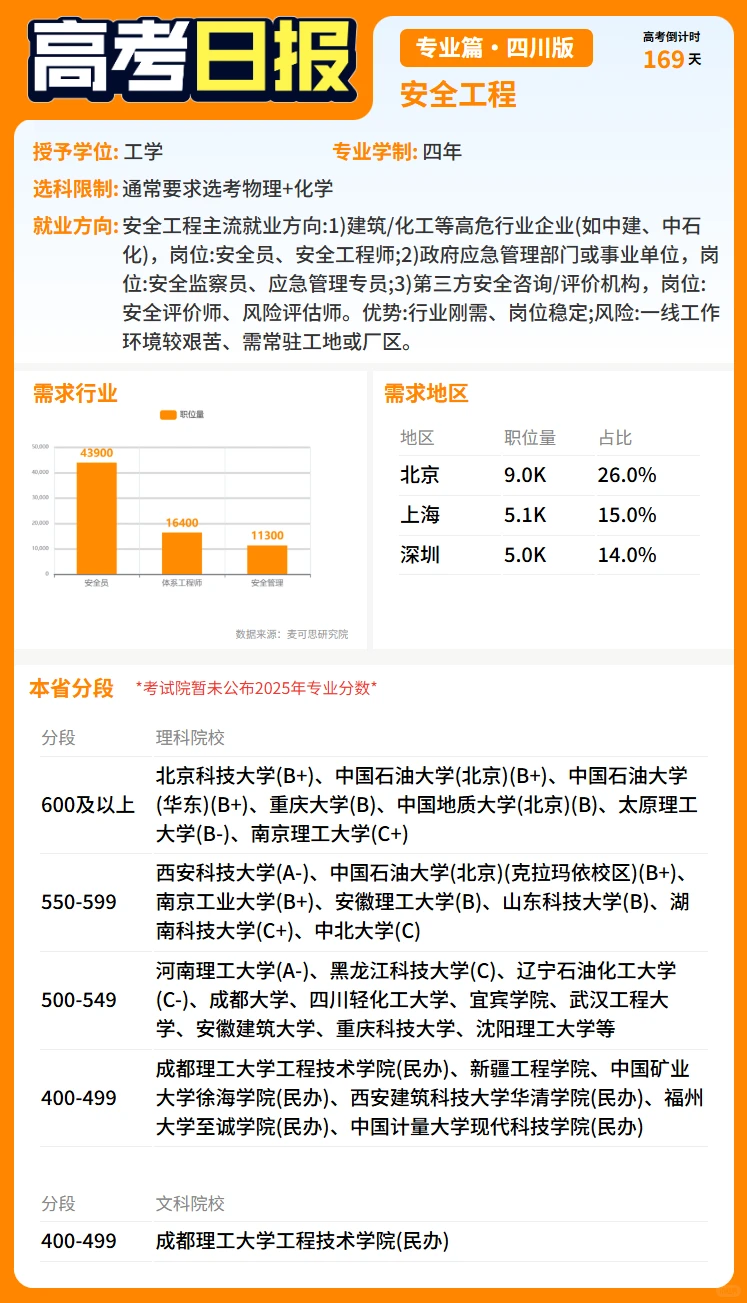高考日报-安全工程