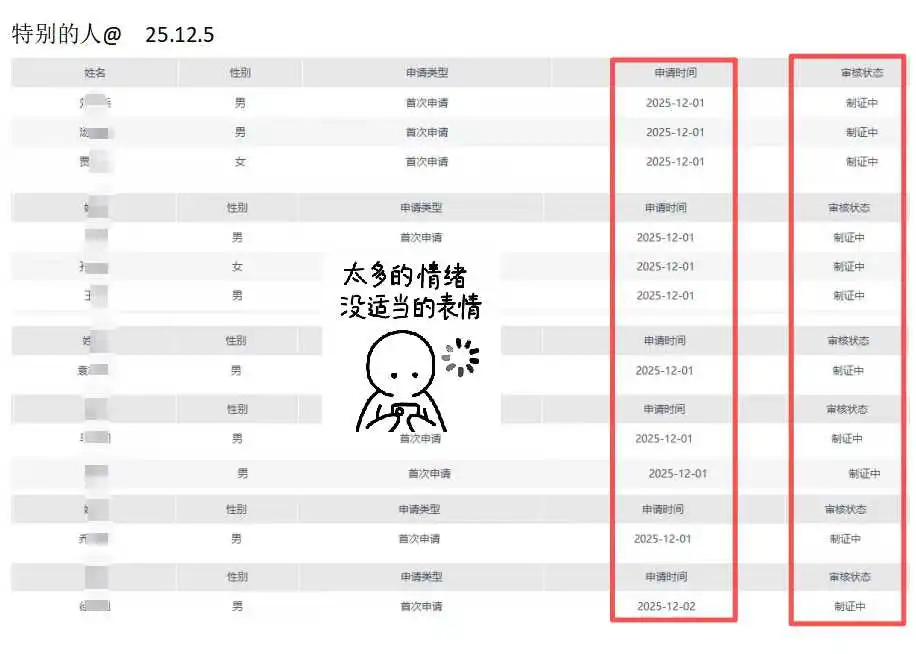 ⭕建筑安全三类人员，别在裸奔上岗了！