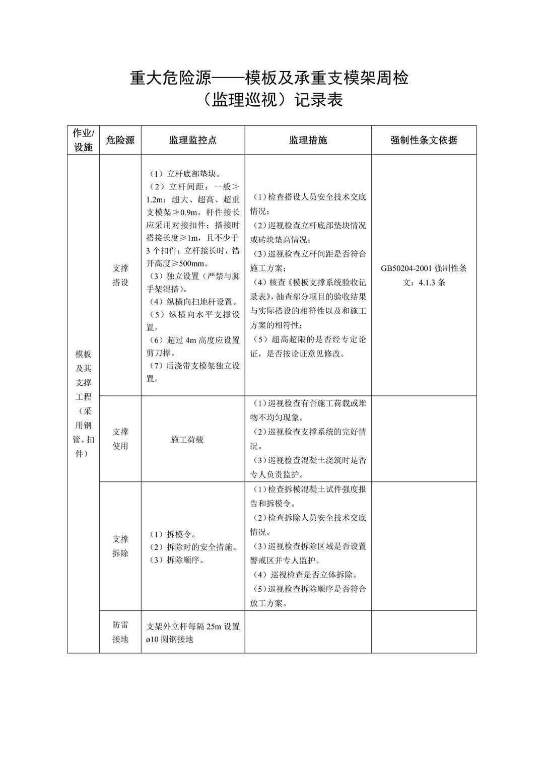 重大危险源，安全监理巡视检查记录表PDF