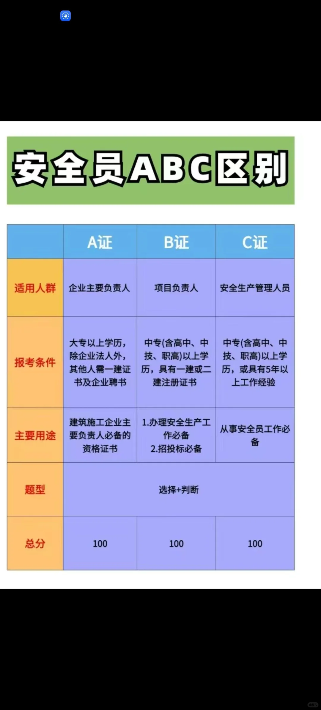 安全员ABC证|||建安 ABC 区别证