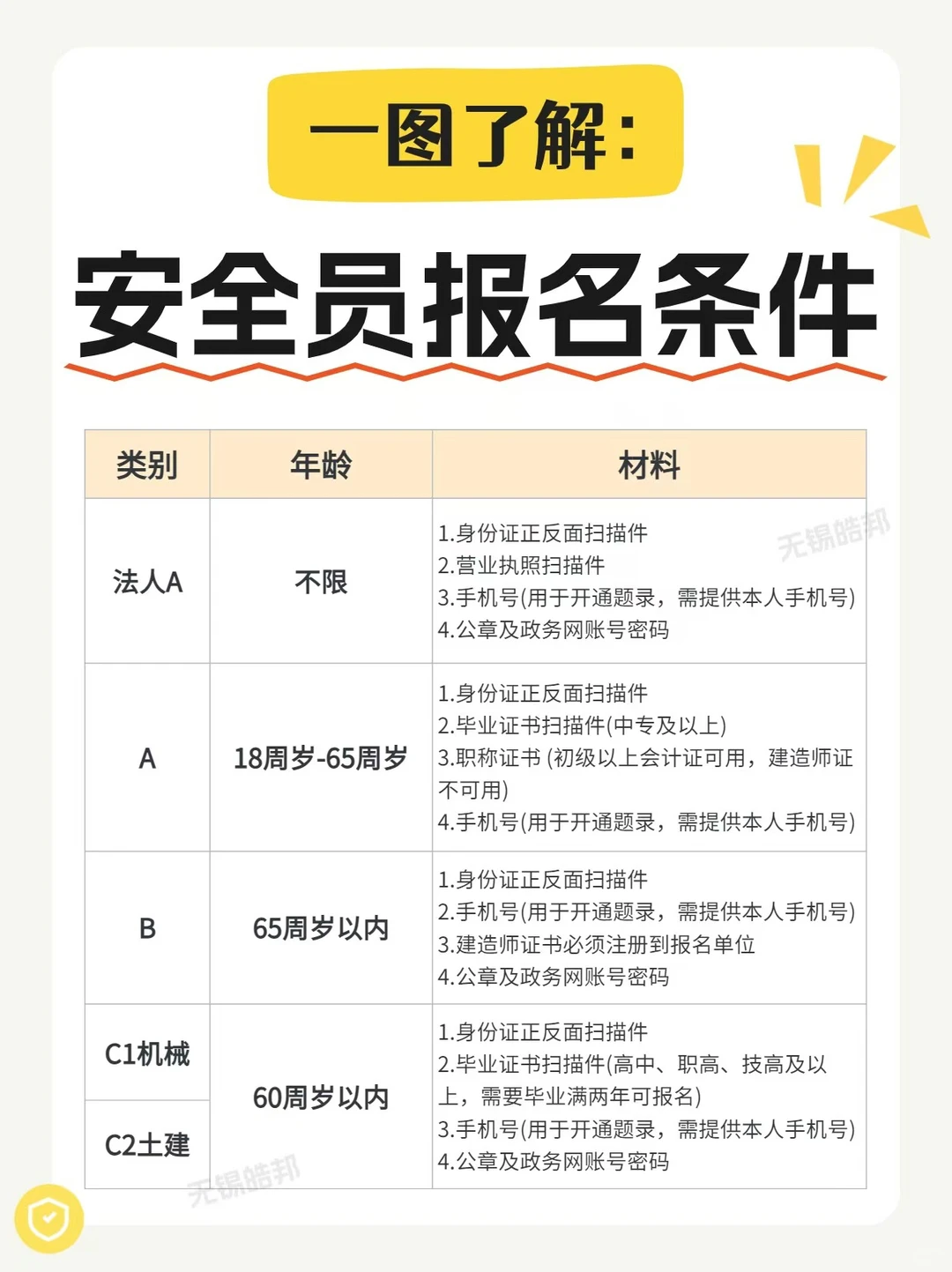 一图了解安全员报名条件✅