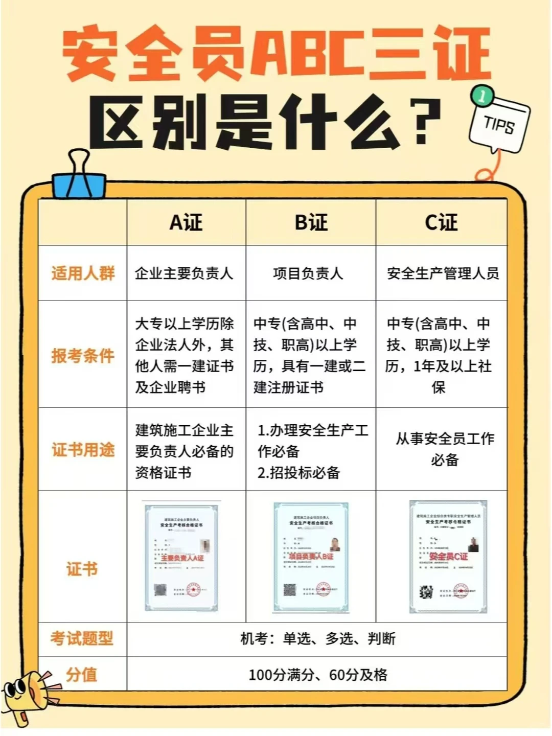 安管三类人员A B C 的区别看过来啦！！