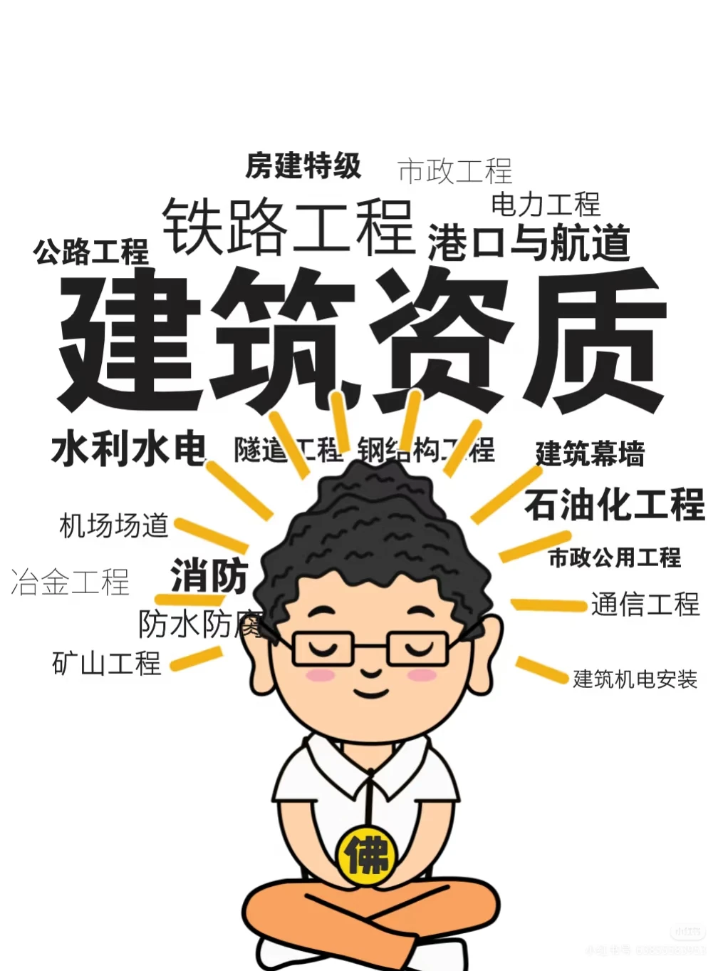 求神拜佛都想要的建筑资质