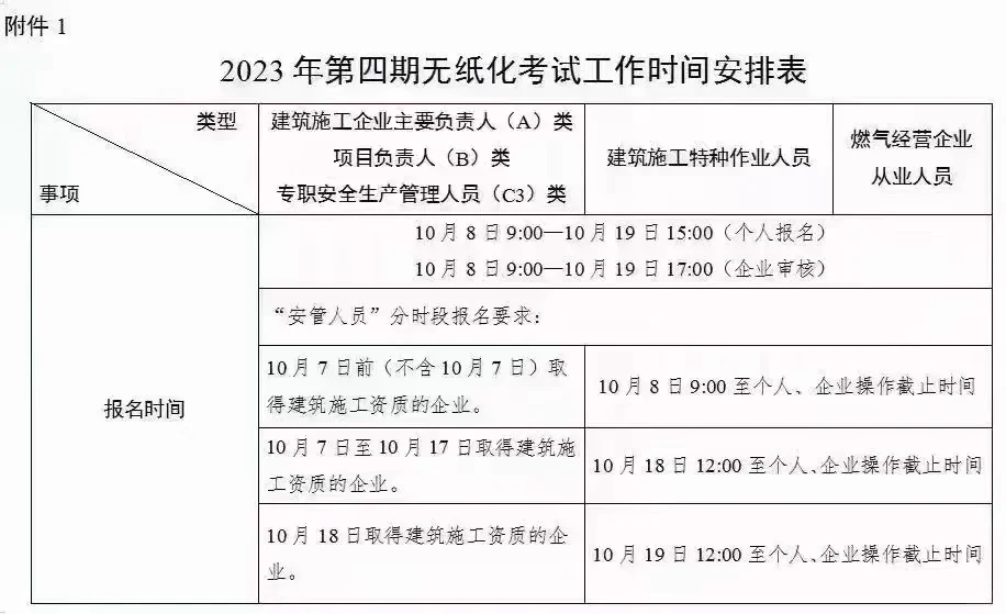 安全员证第四期考试报名啦
