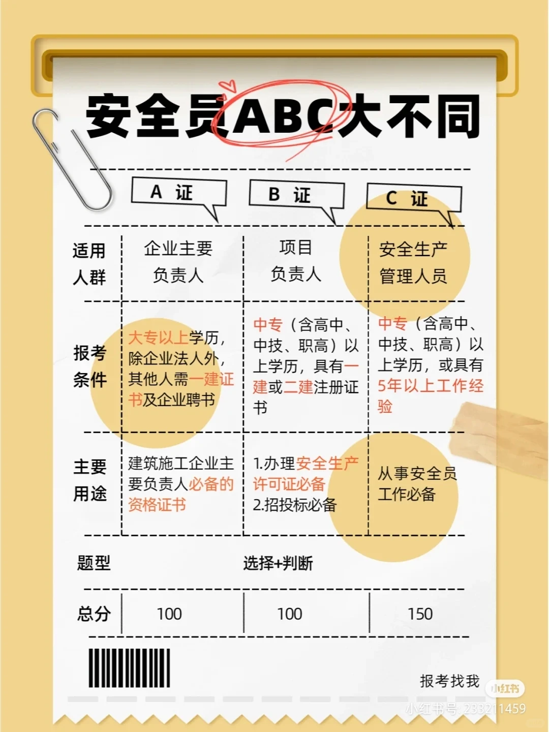 安全员证第四期考试报名啦