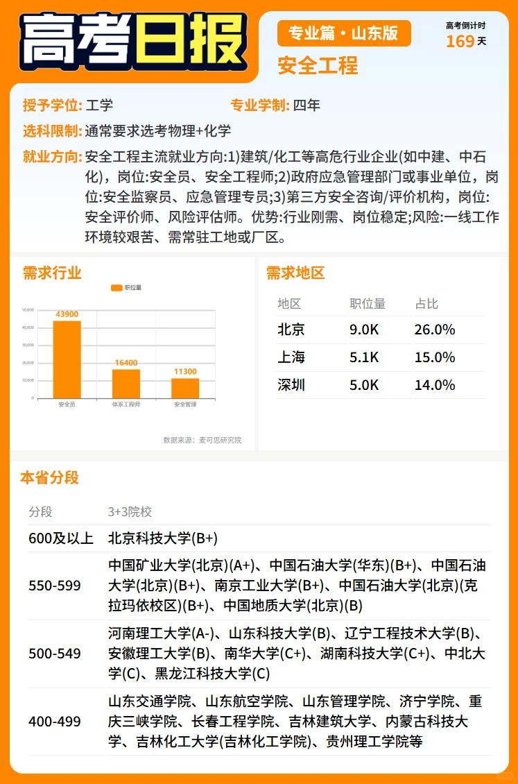 高考日报-安全工程