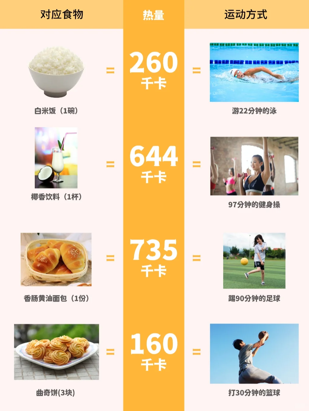 收好这份卡路里“天敌”排行榜，动起来！