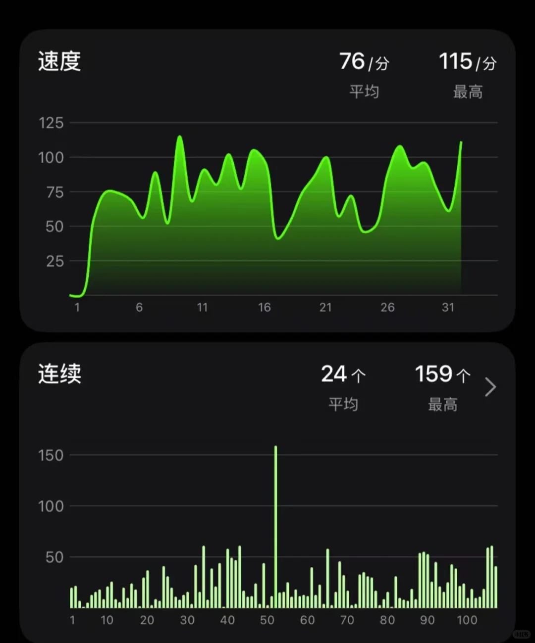 第3️⃣天(上班真tm反人类)136.4斤了