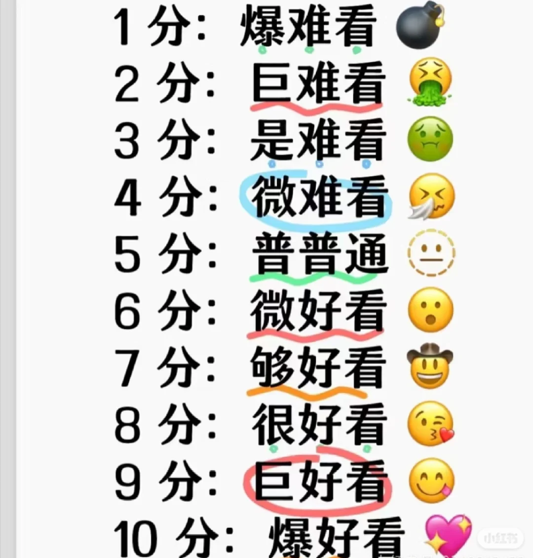 评论区爆照，1-10分 测评，专业锐评