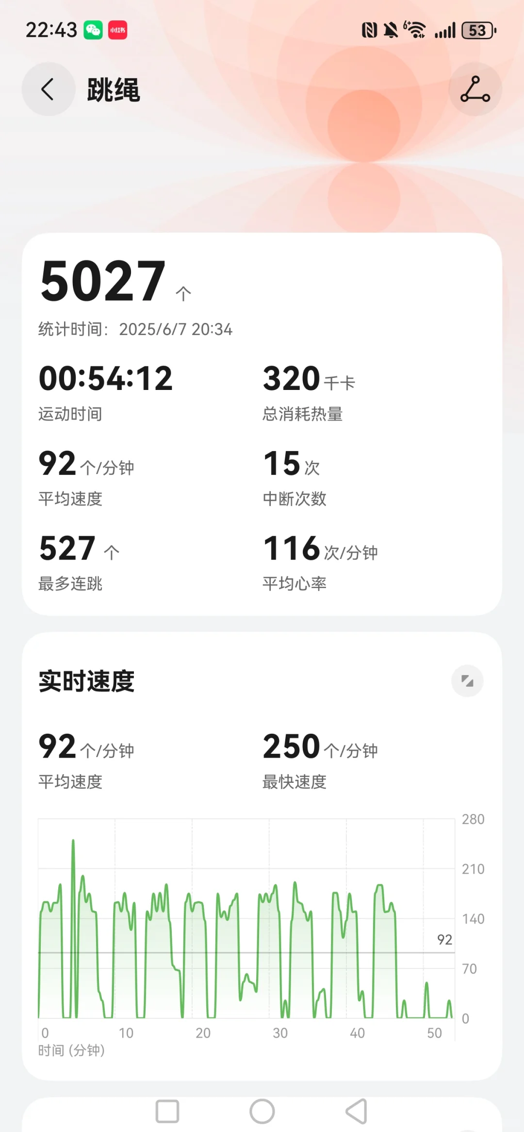 130斤瘦到120斤需要多少时间Day7