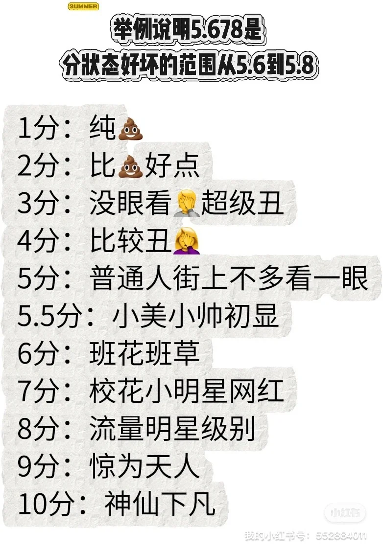 颜值形象打分，已读乱打版