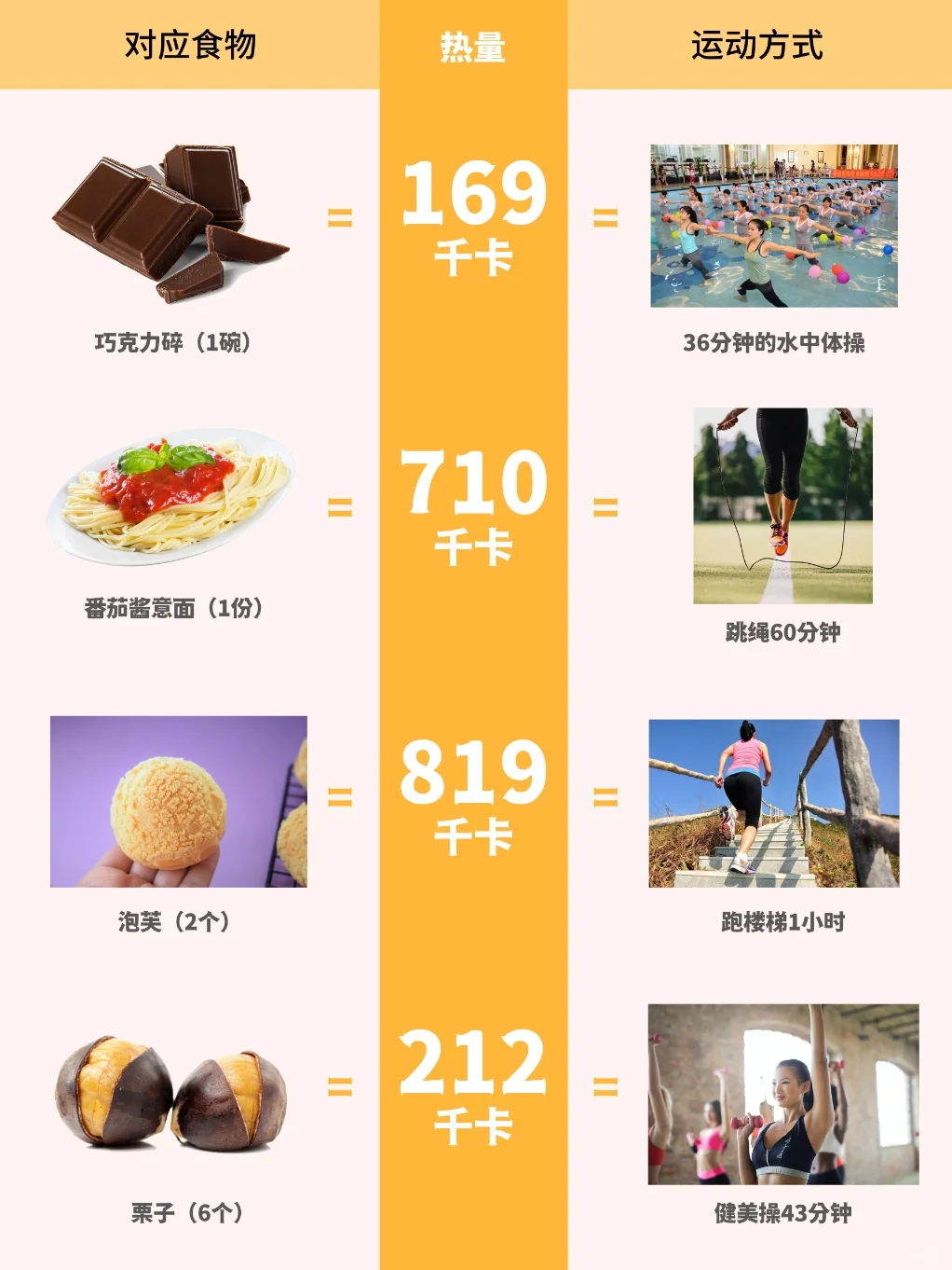 收好这份卡路里“天敌”排行榜，动起来！