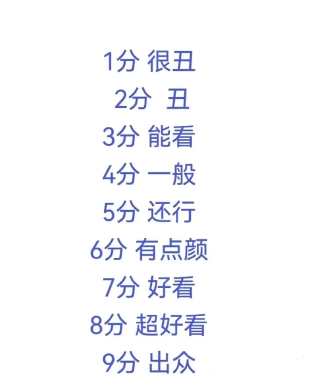 专业长相打分，准