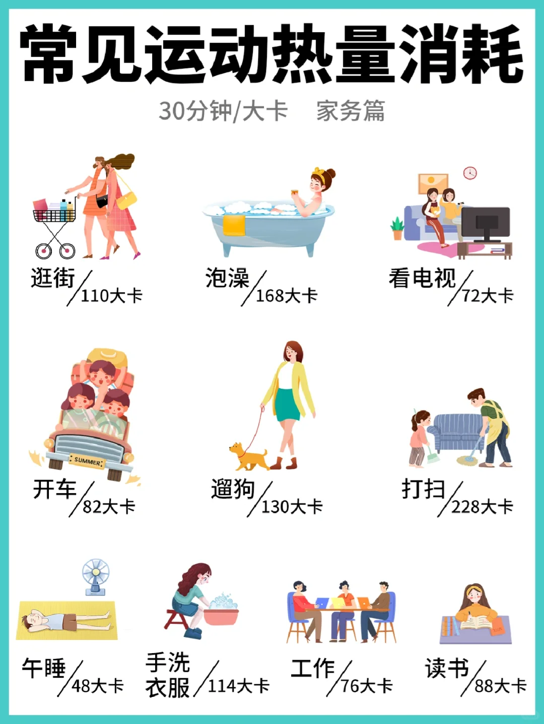 掉秤须知🌟丨日常运动热量消耗🧐