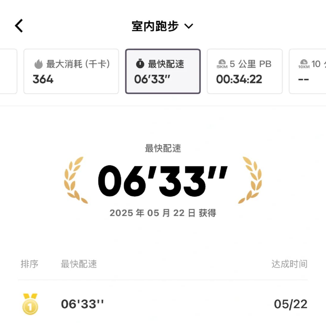 一天运动1200大卡消耗可不是轻轻松松(嘴硬