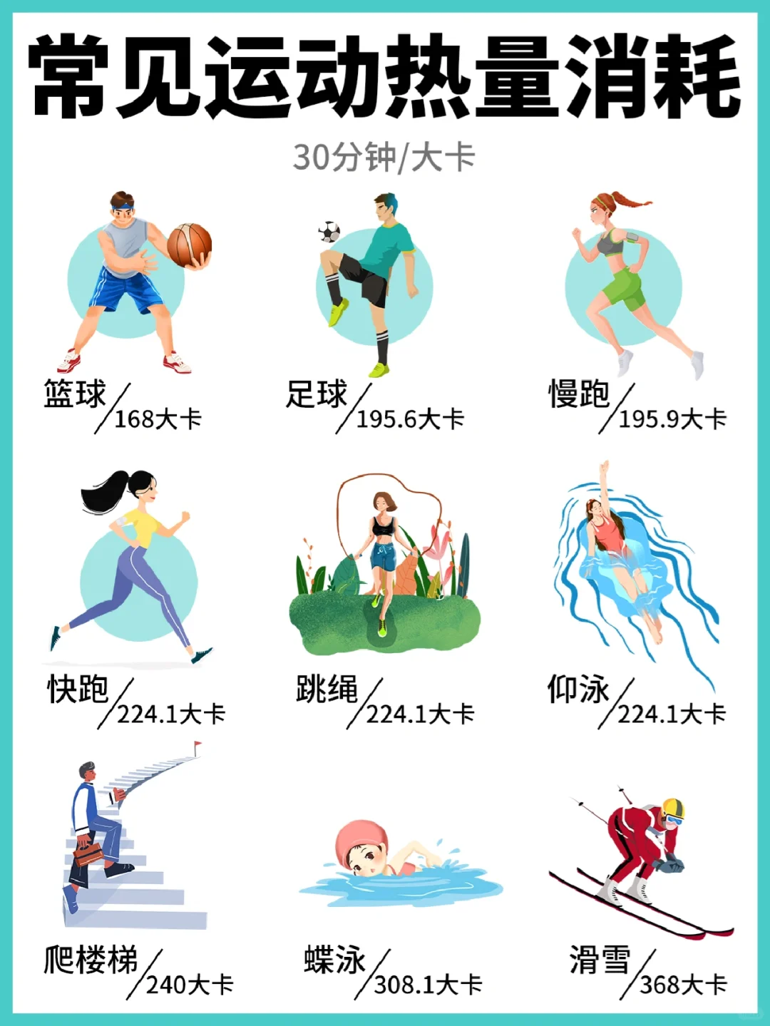 掉秤须知🌟丨日常运动热量消耗🧐