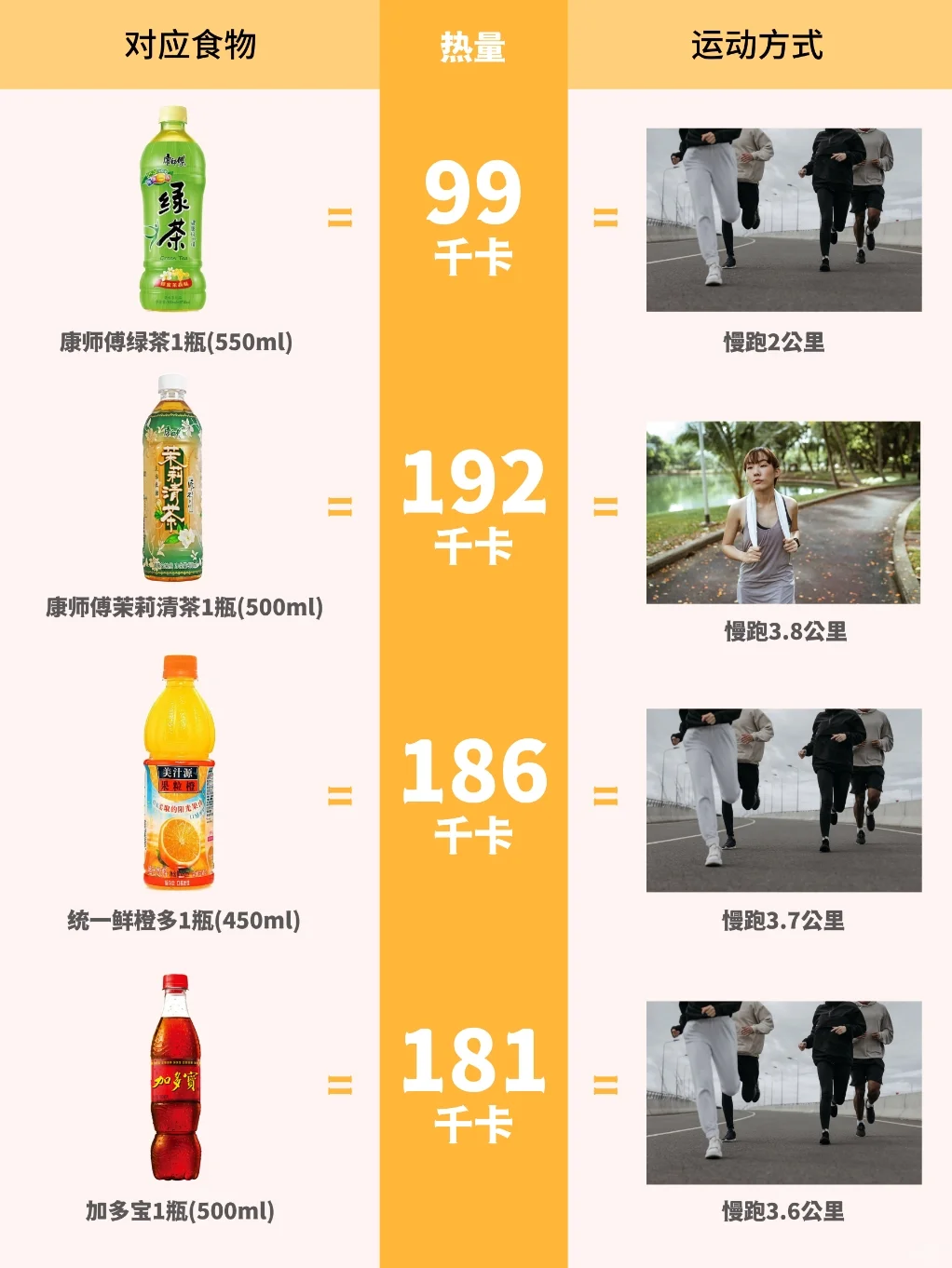 收好这份卡路里“天敌”排行榜，动起来！