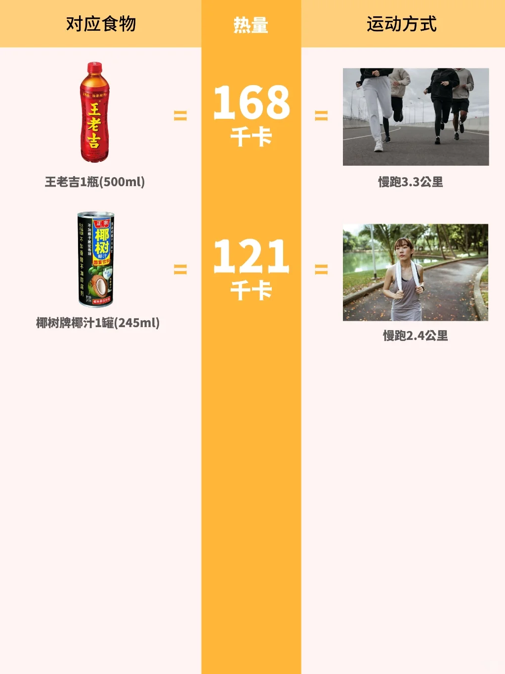 收好这份卡路里“天敌”排行榜，动起来！