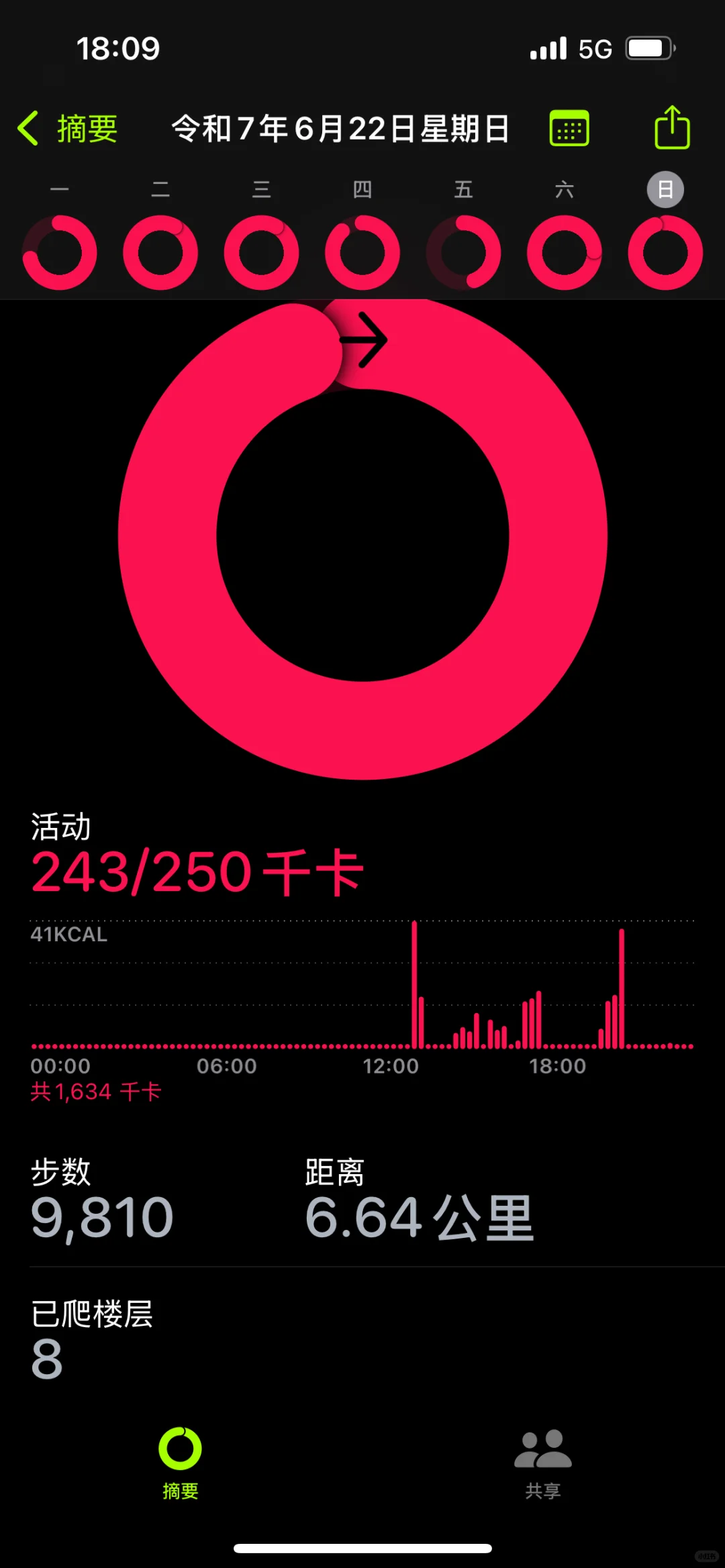 一天才消耗1600多千卡这对吗？