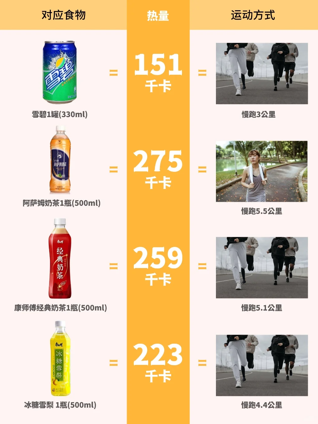 收好这份卡路里“天敌”排行榜，动起来！