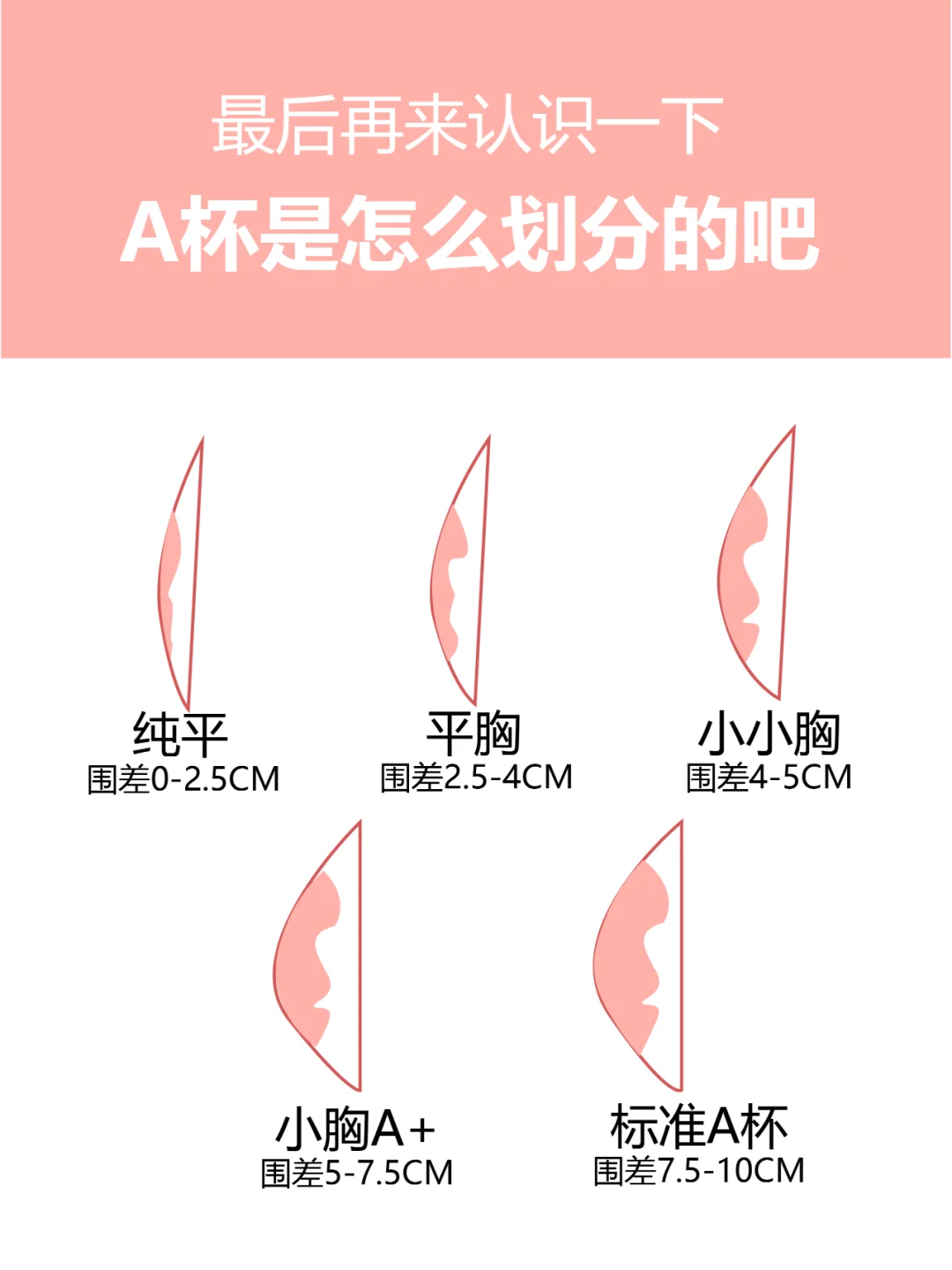 平胸姐妹别慌，快来瞧瞧你的“平胸段位”