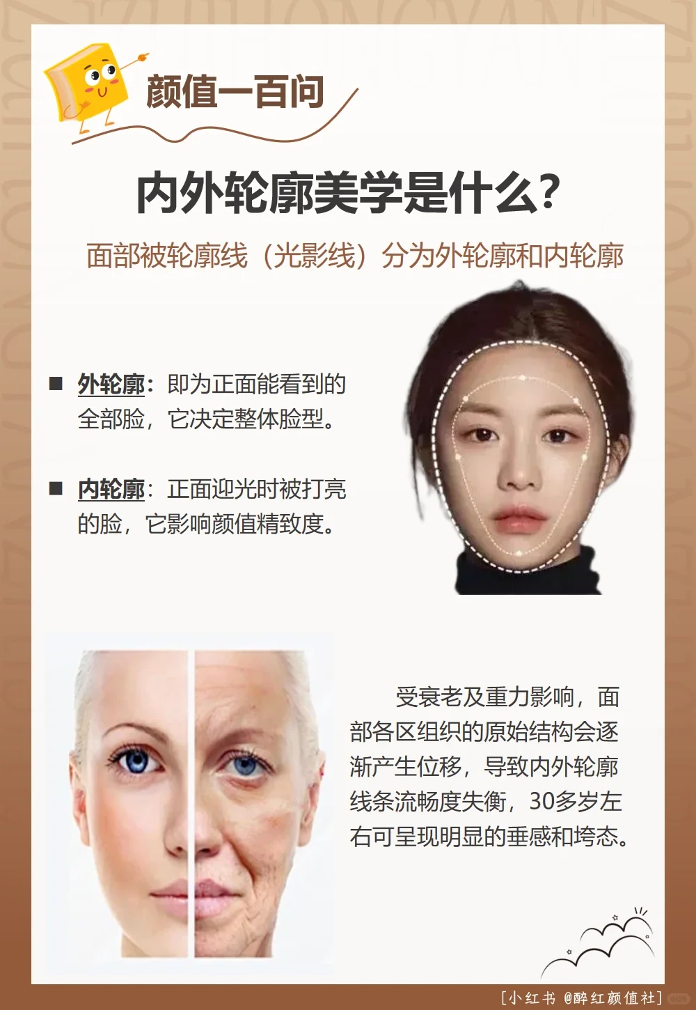 颜值100问|轮廓固定有四问（1）