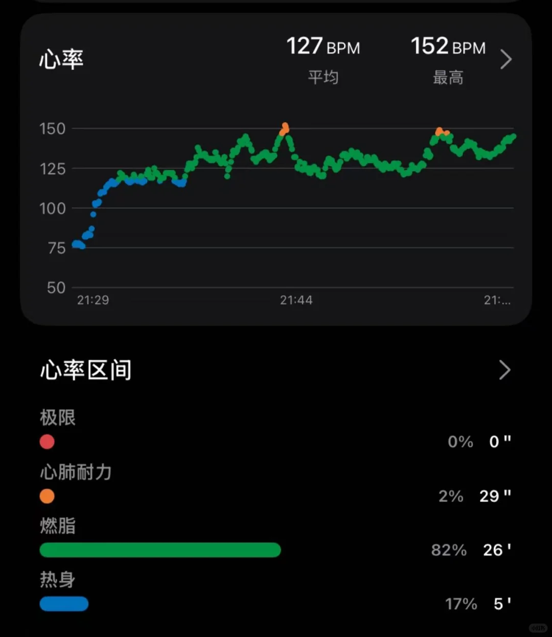 第3️⃣天(上班真tm反人类)136.4斤了
