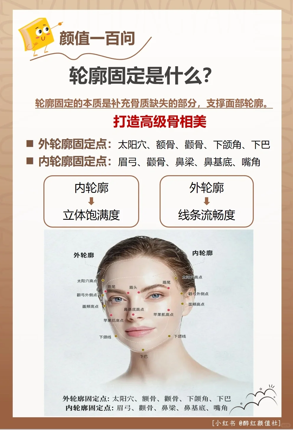 颜值100问|轮廓固定有四问（1）