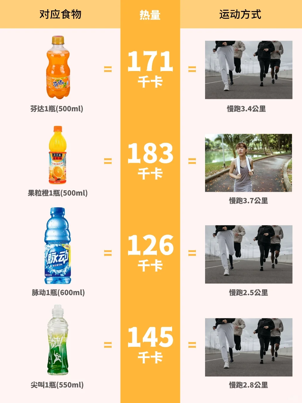 收好这份卡路里“天敌”排行榜，动起来！