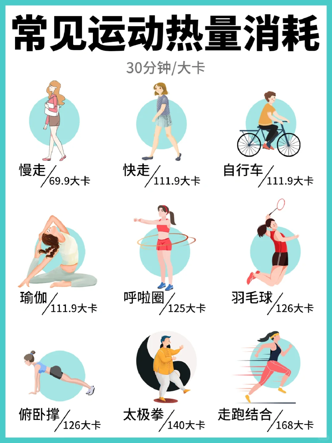 掉秤须知🌟丨日常运动热量消耗🧐