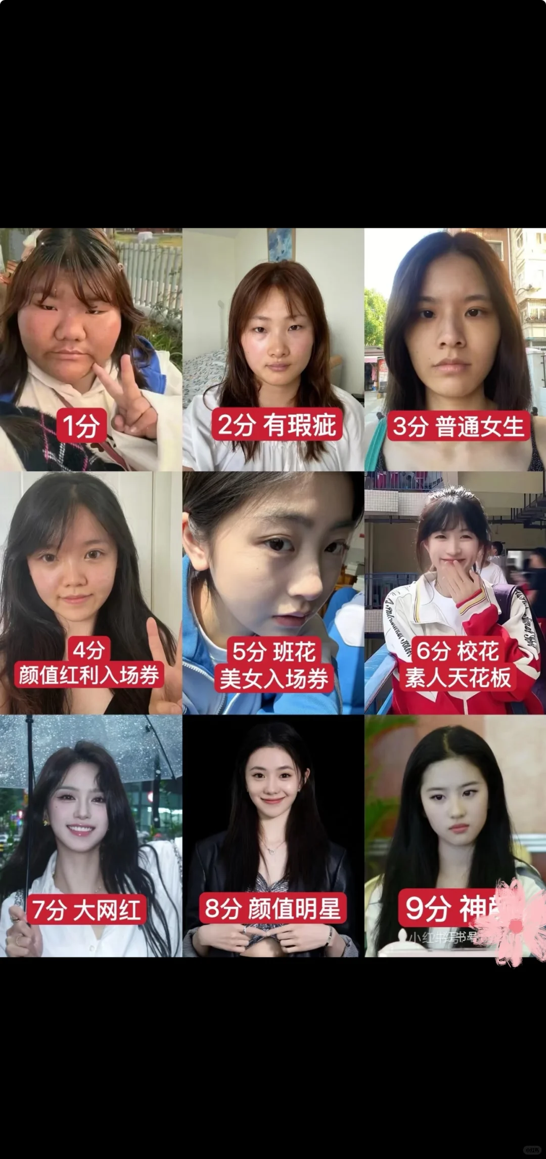 颜值打分，男生视角打分，玻璃心不评