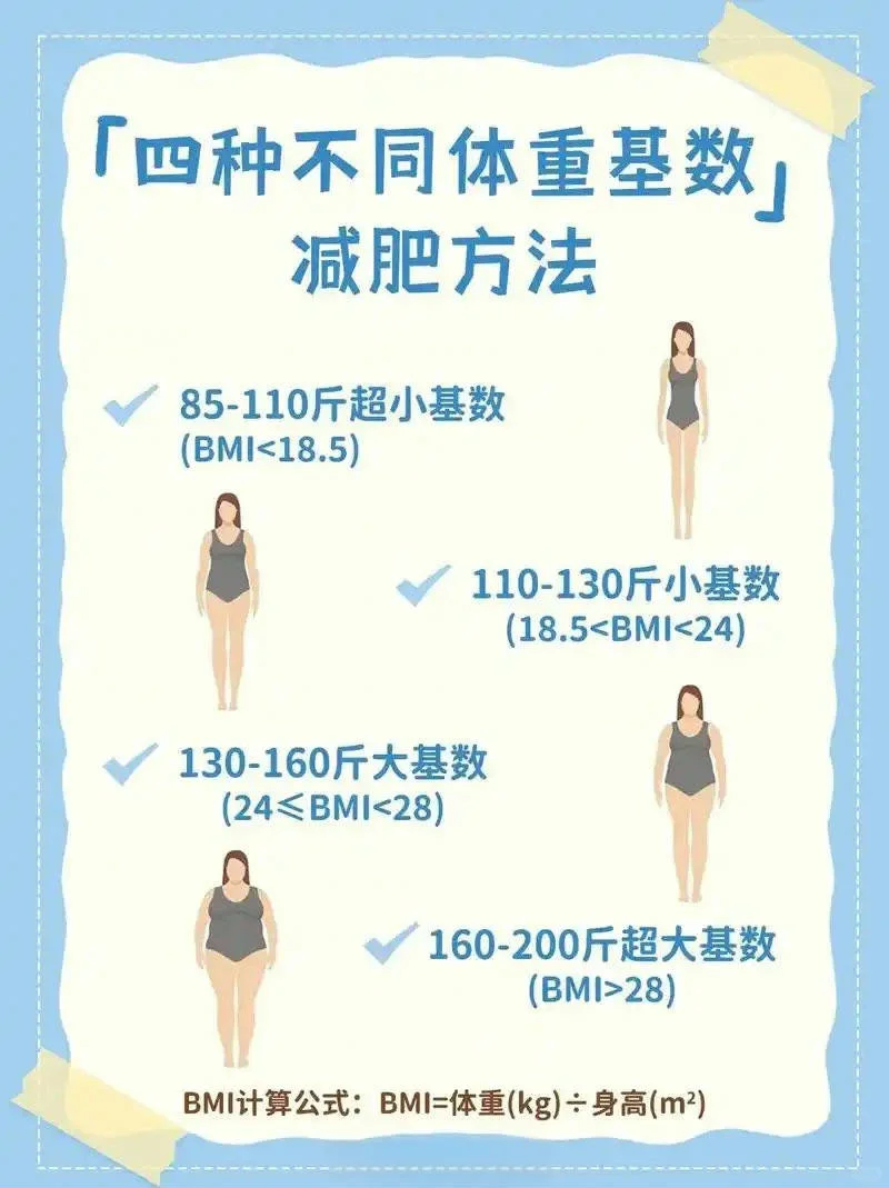 三个月瘦30斤|一天吃一顿