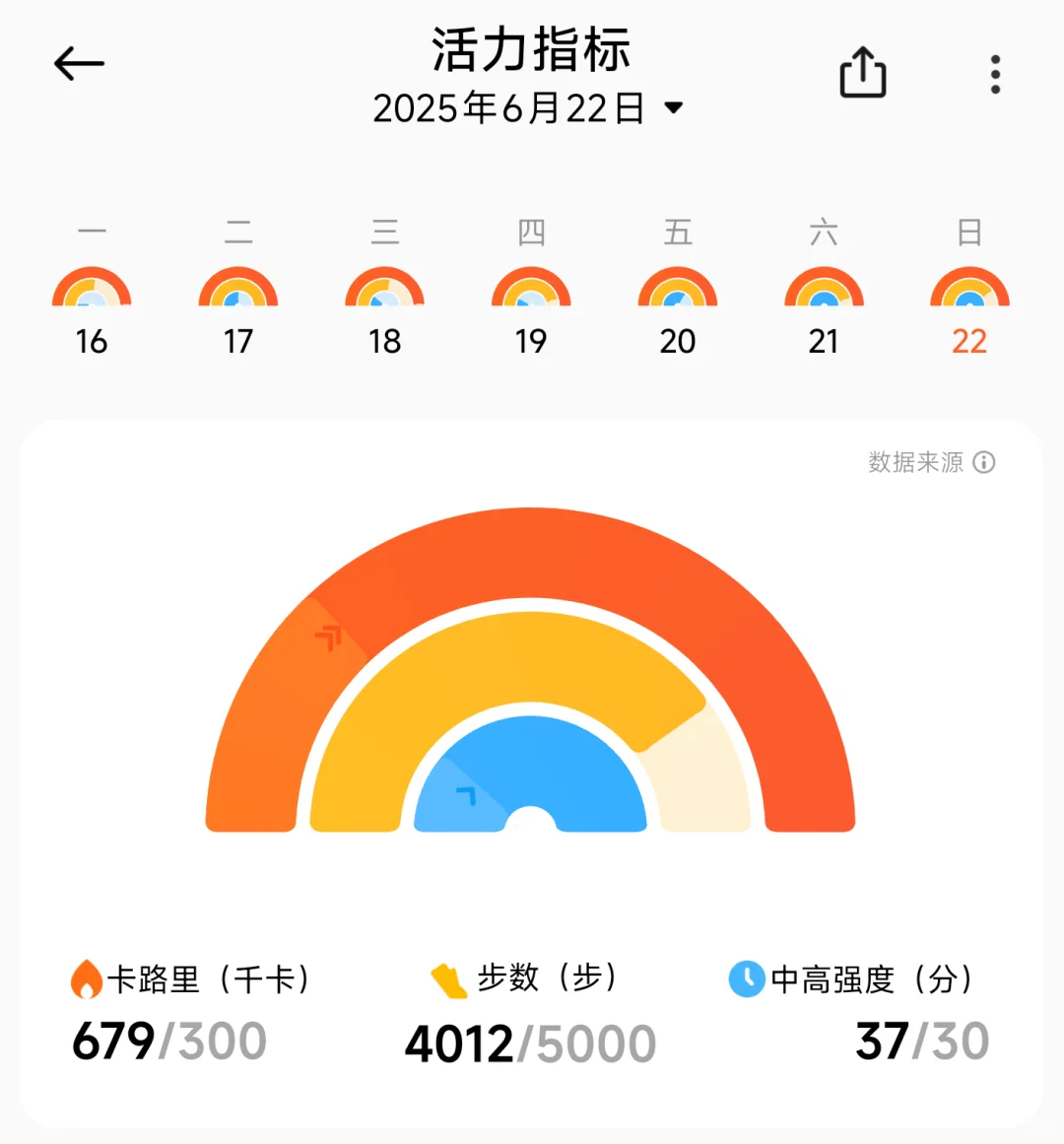 今日消耗卡路里