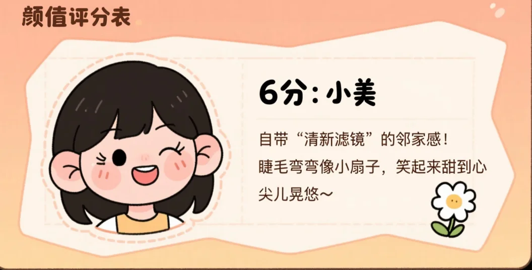 颜值段位一键对号入座～