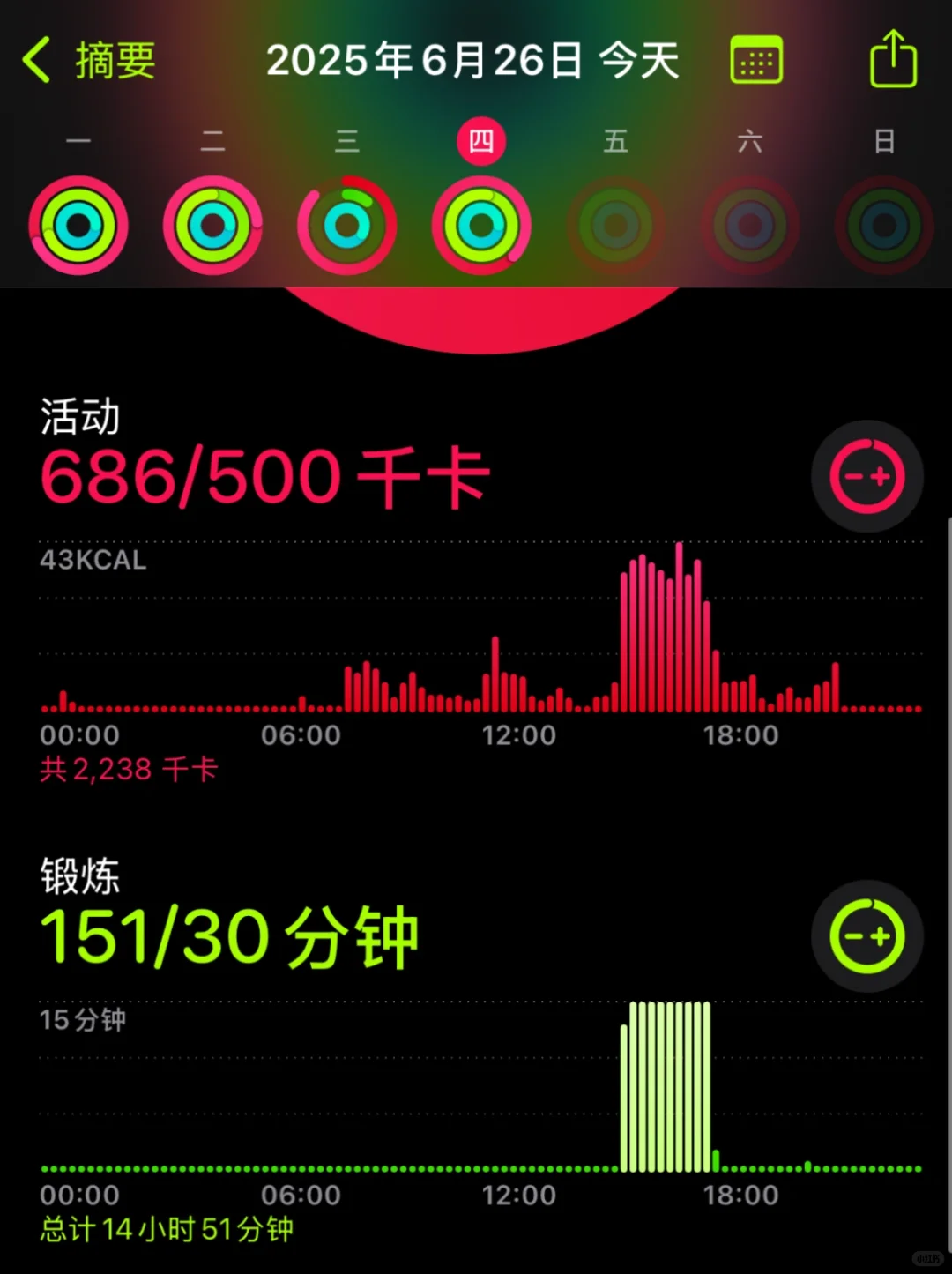 成为刻板印象里只爱练腿的女人，明天就练肩